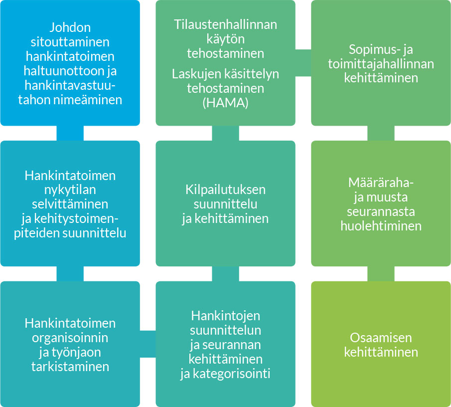 kehittamispolku.jpg