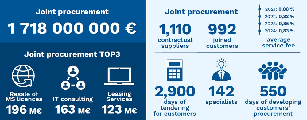 Infographic of Hansel's key figures