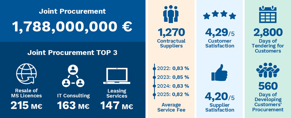 Infographic of Hansel's key figures
