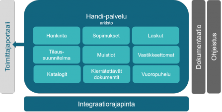 Handi-palvelu.png