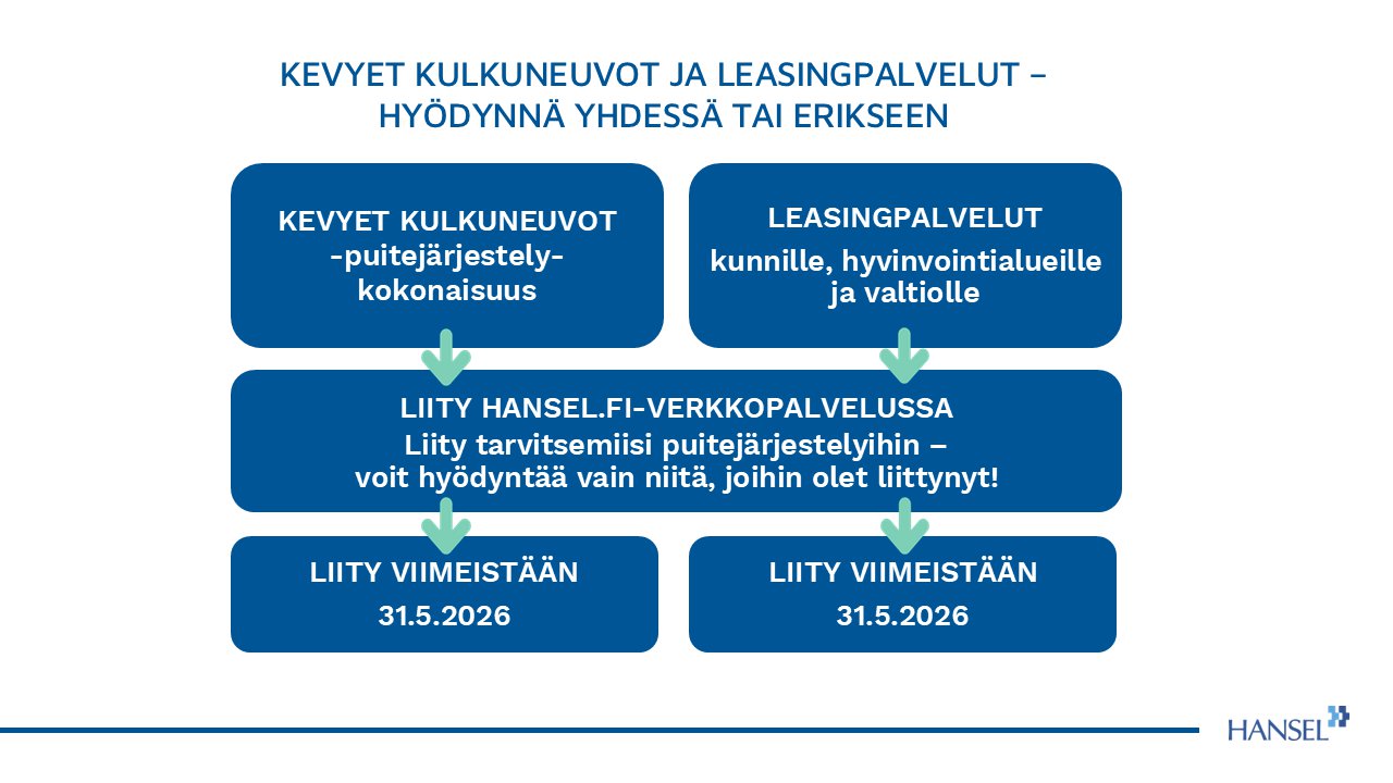 Kevyet kulkuneuvot ja leasingpalvelut.png