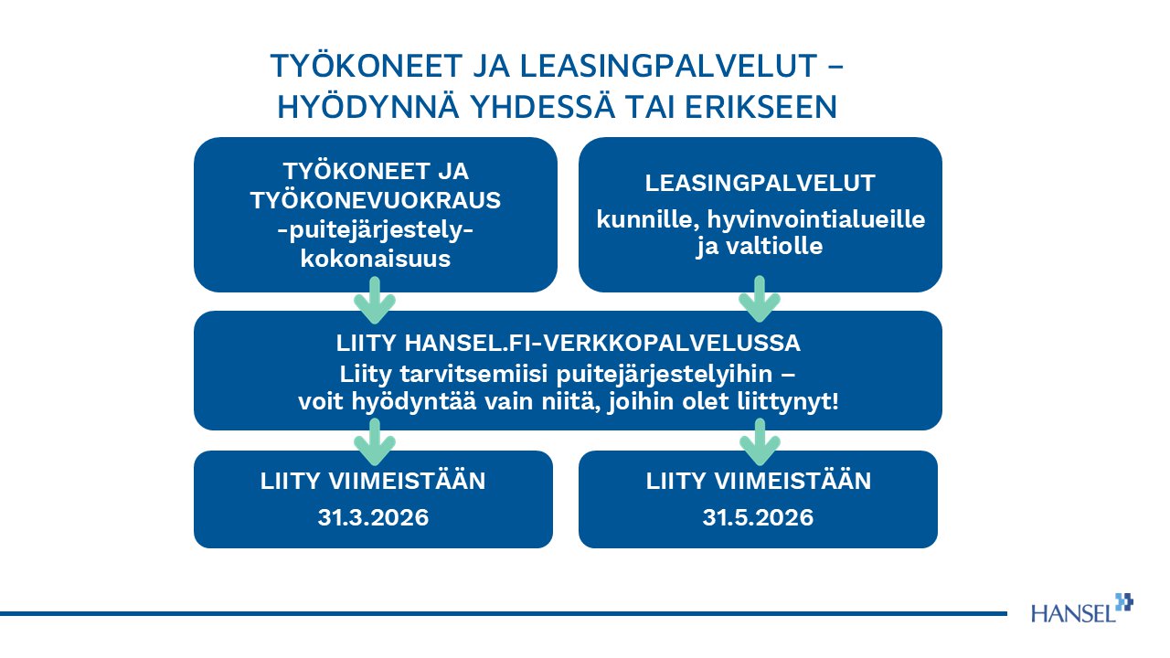 Työkoneet ja leasingpalvelut.png