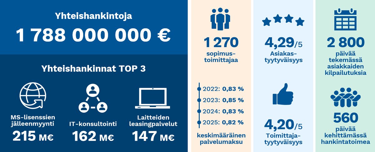 Eri lukuja graafisessa muodossa.