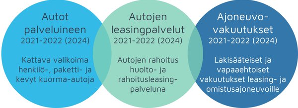 Ajoneuvopalvelut_vepa.jpg