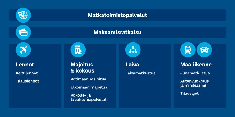 Kuvituskuva: Hanselin matkustukseen liittyvät yhteishankinnat