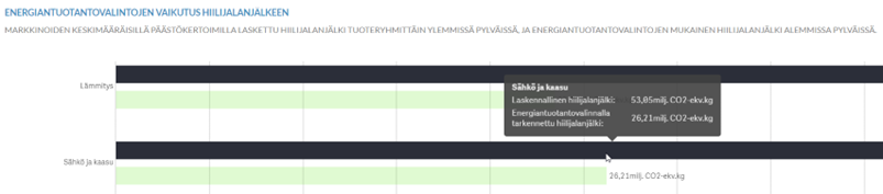 Vaikutus hiilijalanjälkeen Hankintapulssi.png