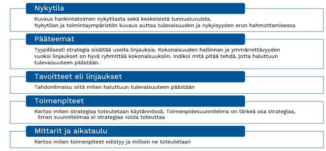 Hankintojen johtaminen.png