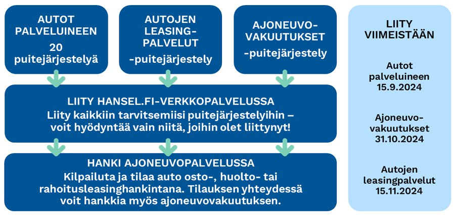 hansel-autot-palveluineen.png
